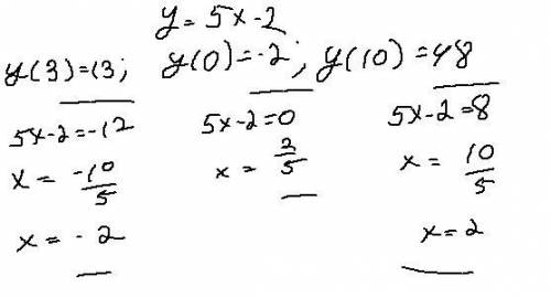 1.функция задана формулой y=5x-2. найдите: а) значение функции при x, равном - 3; 0; 10; б)значение