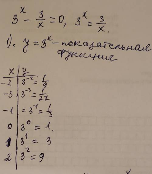 3^{x}-\frac{3}{x}=0