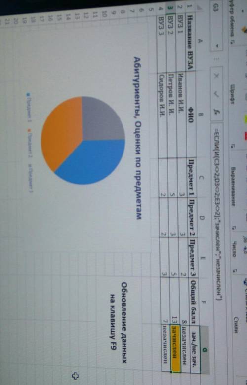 По информатике в excel абитуриенты поступают в вуз и экзамены по трем предметам. если общий (сумма