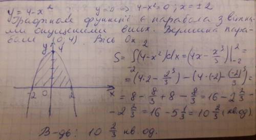 Найти площадь фигуры ограниченая параболой 4-х^2 и осью абсцисс, много , с рисунком и полным объясне