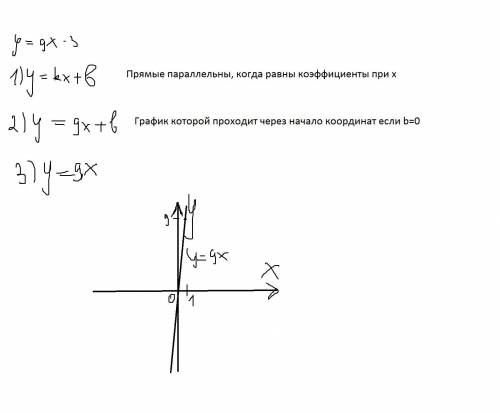 Задайте формулой линейную функцию, график которой проходит через начало координат и параллелен прямо