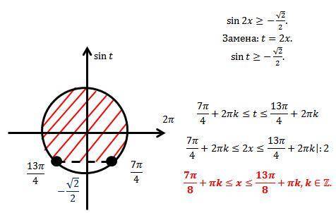 Решите неравенствоsin2x≥-корень из 2/2с чертеже окружности ​