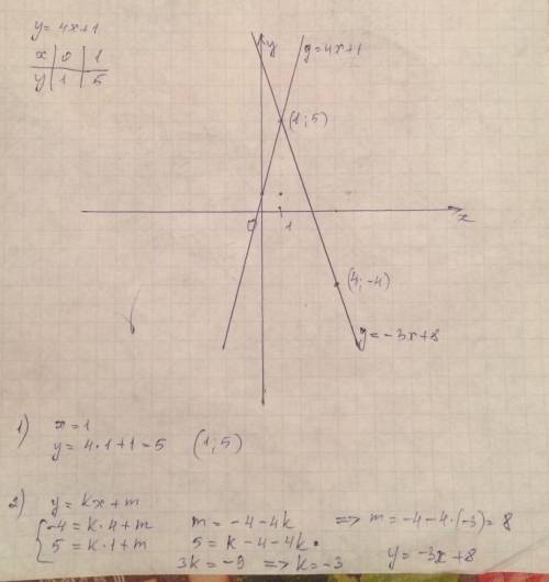 Прямая l проходит через точку с координатами (4 -4) и пересекает график функции y = 4x + 1 в точке с