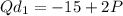 Qd _{1}= - 15 + 2P