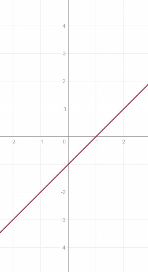 Постройте график линейной функции y = x -1