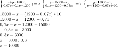 \left \{ {{x+y=15000,} \atop {0,07x+0,1y=1200}} \right. ;=\left \{ {{y=15000-x,} \atop {0,1y=1200-0,07x;}} \right. =\left \{ {{y=15000-x,} \atop {y=(1200-0,07x)*10.}} \right.\\\\15000-x=(1200-0,07x)*10\\15000-x=12000-0,7x\\0,7x-x=12000-15000\\-0,3x=-3000\\0,3x=3000\\x=3000:0,3\\x=10000