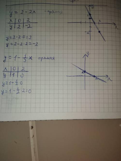 Ккаждому графику сделать(подробный черчёж с решением )график 100