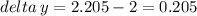 delta \: y = 2.205 - 2 = 0.205