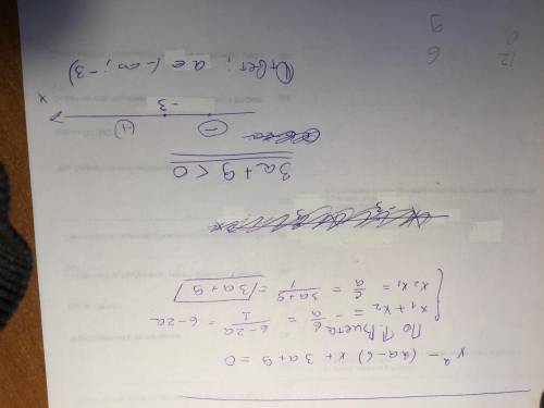 При каких значениях a уравнение x^2-(2a-6)x+3a+9=0 имеет корни разных знаков​
