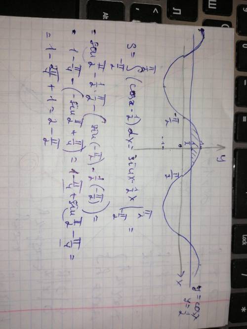 найти площадь фигуры, ограниченной графиком функции y=cosx, прямой y=1/2 и отрезком [-п/2; п/2] оси