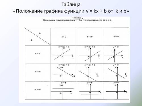 Решить, . желательно поподробнее