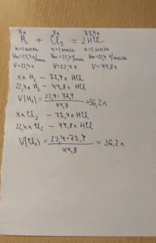 Рассчитайте объемы водорода и хлора, необходимые для получения 72,4 л гидрохлорида.