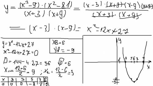 Постройте график функции и определите при каких значениях k прямая y = k имеет с графиком ровно одну