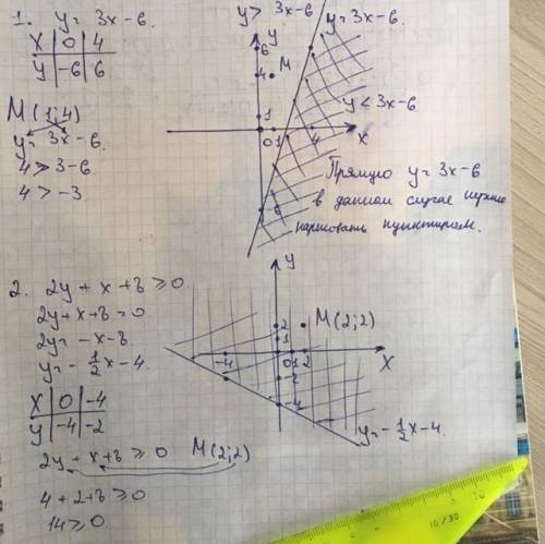 1. постройте прямую y=3x-6 . покажите множество точек плоскости, координаты которых удовлетворяют ус