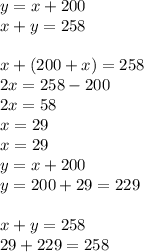 y = x + 200 \\ x + y = 258 \\ \\ x + (200 + x) = 258 \\ 2x = 258 - 200 \\ 2x = 58 \\ x = 29 \\ x = 29 \\ y = x + 200 \\ y = 200 + 29 = 229 \\ \\ x + y = 258 \\ 29 + 229 = 258