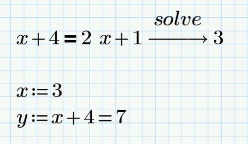 1.прямая задана уравненнем 4х+3у-24=0.а) найдите координаты точек а и в пересечения прямой с осями к