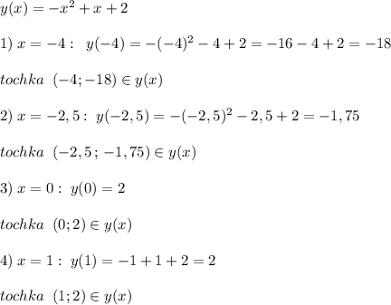 y(x)=-x^2+x+2\\\\1)\; x=-4:\; \; y(-4)=-(-4)^2-4+2=-16-4+2=-18\\\\tochka\; \; (-4;-18)\in y(x)\\\\2)\; x=-2,5:\; y(-2,5)=-(-2,5)^2-2,5+2=-1,75\\\\tochka\; \; (-2,5\, ;\, -1,75)\in y(x)\\\\3)\; x=0:\; y(0)=2\\\\tochka\; \; (0;2)\in y(x)\\\\4)\; x=1:\; y(1)=-1+1+2=2\\\\tochka\; \; (1;2)\in y(x)