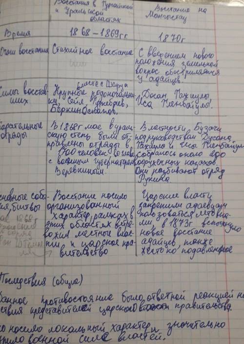 Основных по-1. в чем состояла сущность новых реформ? расскажите об осно.следствиях нововведений,2. з