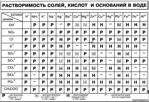 Объясните как расставлять валентности по . я не умею, все в классе давно знают как: