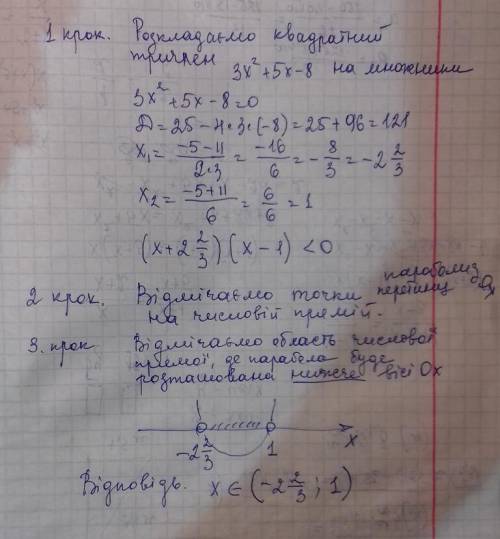 Як знайти кількість цілих розв'язків нерівності, опишіть, як ви зробили завдання 3x^2 + 5x - 8 <