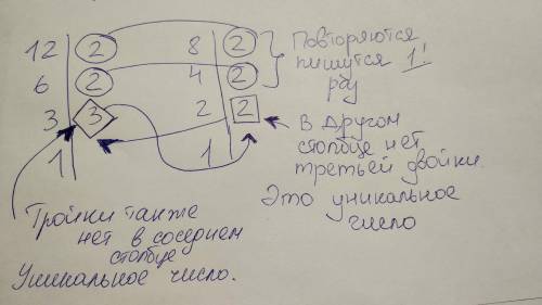 Петя ходит в библиотеку каждые 12 дней, а вася каждые 8 дней, сегодня они встретились в библиотеке,