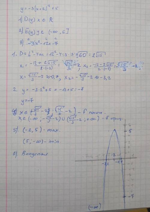 Построите график: у=-3(х+2)^2+5​