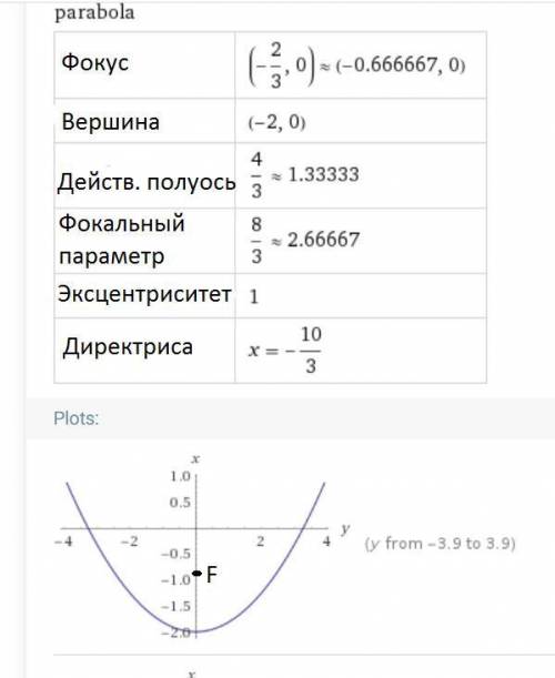 Теория механики. По заданным уровнениям движения точки М, определить уровнение траектории, координат