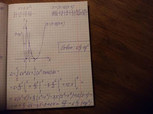 Найти площадь фигуры, ограниченной: