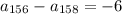 a_{156} - a_{158} = -6