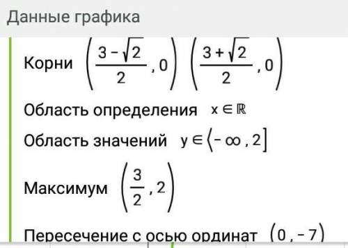 Найти координаты крыши параболы и их точки пересечения с осями Ox и