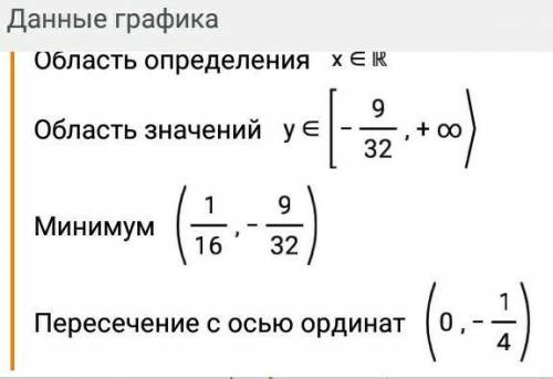 Найти координаты крыши параболы и их точки пересечения с осями Ox и