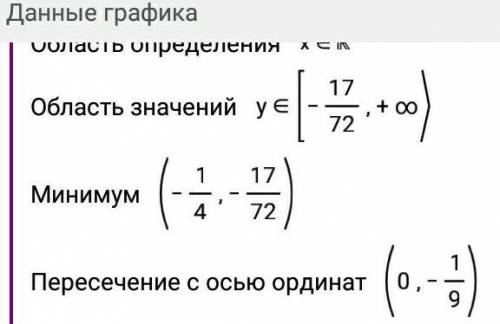 Найти координаты крыши параболы и их точки пересечения с осями Ox и