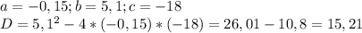 a=-0,15;b=5,1;c=-18\\D=5,1^{2}-4*(-0,15)*(-18)=26,01-10,8=15,21