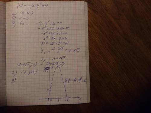 F(x)=-(х-3)^2+12Для заданной функции:а) определить потолок параболы;б) найти ось симметрии параболы;