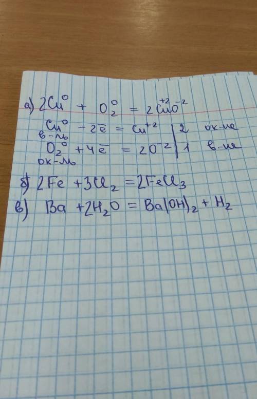 Составьте уравнения реакций взаимодействия: а) меди с кис­лородом; б) железа с хлором; в) бария с во