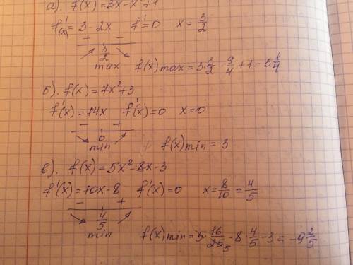 Найдите точки максимума и минимума . а)f(x)=3x-x^2+1. б)f(x)=7x^2+3 в) f(x)=5x^2-8x-3.​