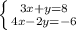 \left \{ {{3x+y=8} \atop {4x-2y=-6}} \right.