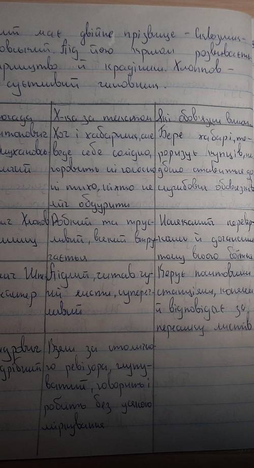 Образ чиновників у творі Ревізор Таблиця​