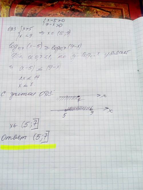 Log 0 7 (x - 5) больше или равен