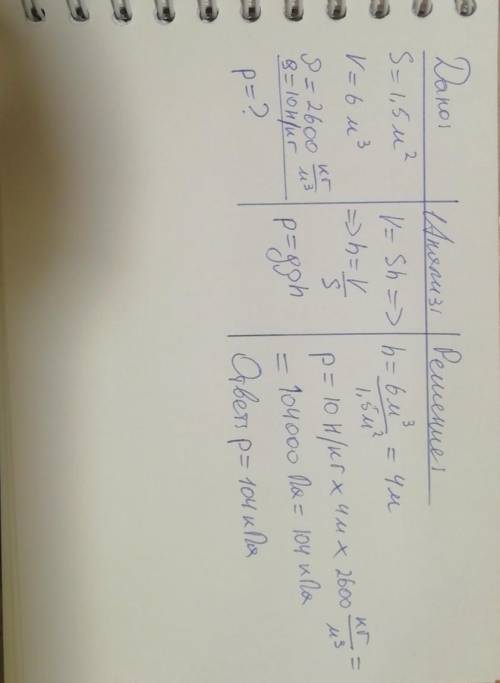 Найдите давление, если площадь равна 1,5метров в квадате ,обьем равен 6 метров в кубе , плотность ра