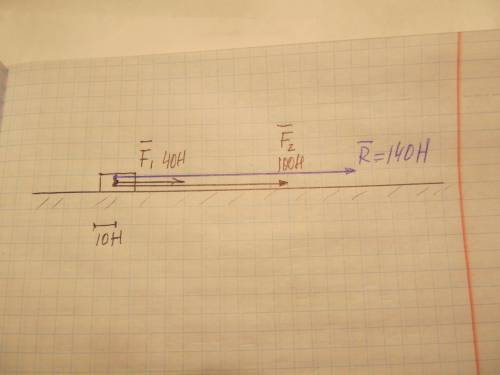 Мальчик тянет санки прикладывая в горизонтальном направлении силу F=100H . Сзади толкает его друг с