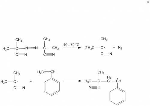 Все стадии реакции стирола с динитрил азобисизомасляной кислоты (ДАК)