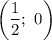 \left(\dfrac{1}{2}; \ 0 \right)