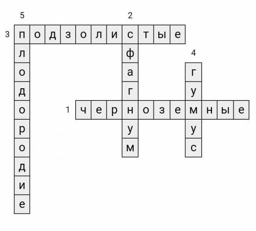 Составить кроссворд по теме почва Кемеровской области, ее состав, значение для живой природы и для х