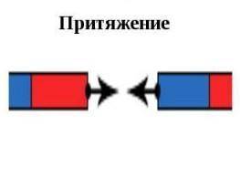 ПРИВЕТ ВСЕМ,я сейчас пишу работу о Магнетных полях по физике и хотел вас с есть ли эксперименты на