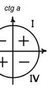 Объясните, что такое синус и косинус угла а из промежутка 0° <а<180°​