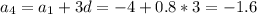 a_4=a_1+3d=-4+0.8*3=-1.6