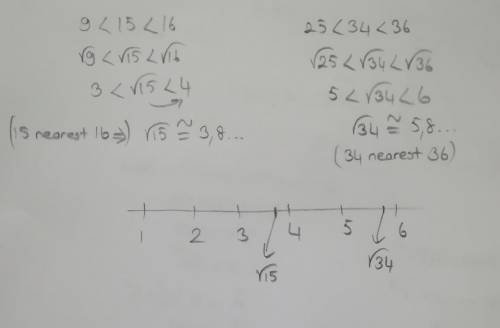 Отметьте на координатной прямой числа корень из 15 и корень из 34
