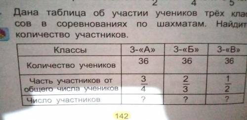 На основе таблицы в 5-й задаче составьтeедиаграмму. Определите к какому классу относятсяданные сведе