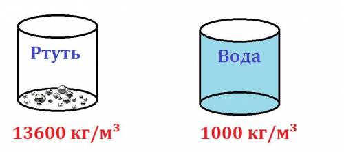 Определение давления на глубине 0,6м воде,ртуте